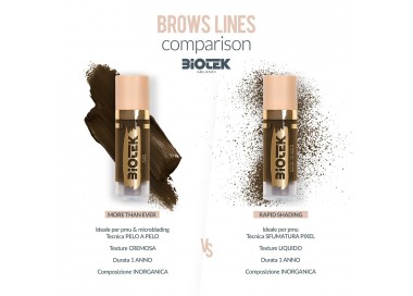INORGANIC LIQUID BROW KIT - Biotek - 5x 18ml - Conforme REACH biotek