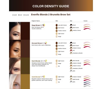 Evenflo BLONDE 2 BRUNETTE Set - Perma Blend Luxe - 4x15ml - Pigmenti PMU REACH evenflo