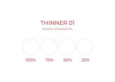 THINNER (Diluente) - Artyst - 10ml - Soluzione PMU REACH artyst by cheyenne