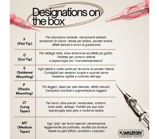 01 RL-FS (Round Liner - Tip Piatto - Attacco Saldato ) - Cartucce Kwadron OPTIMA - Aghi PMU - 20pz kwadron