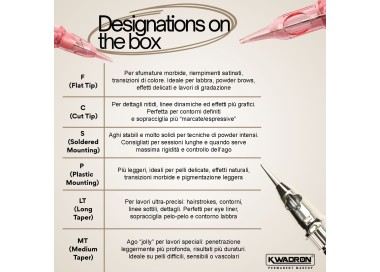01 RL-FS (Round Liner - Tip Piatto - Attacco Saldato ) - Cartucce Kwadron OPTIMA - Aghi PMU - 20pz kwadron